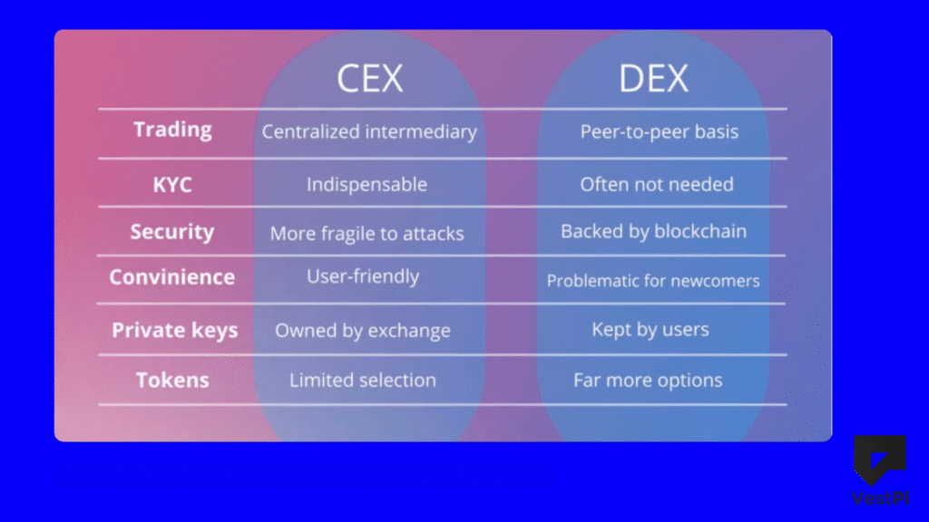 Easy Ways to Explain DEX vs CEX to Beginners