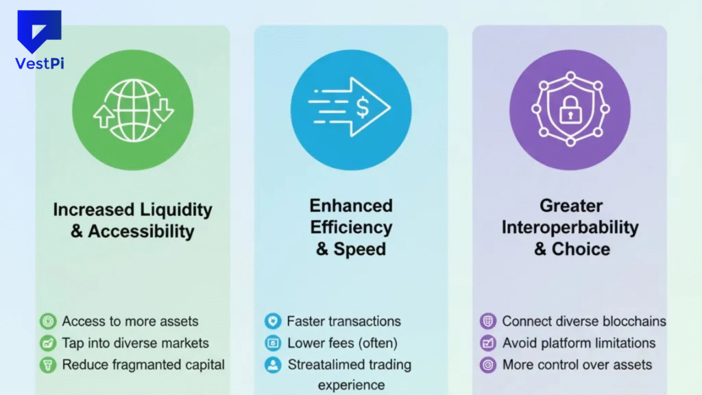 Beginner’s Guide to Cross-Chain Swaps