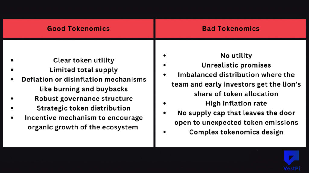 Crypto Project Research Checklist Before Investing