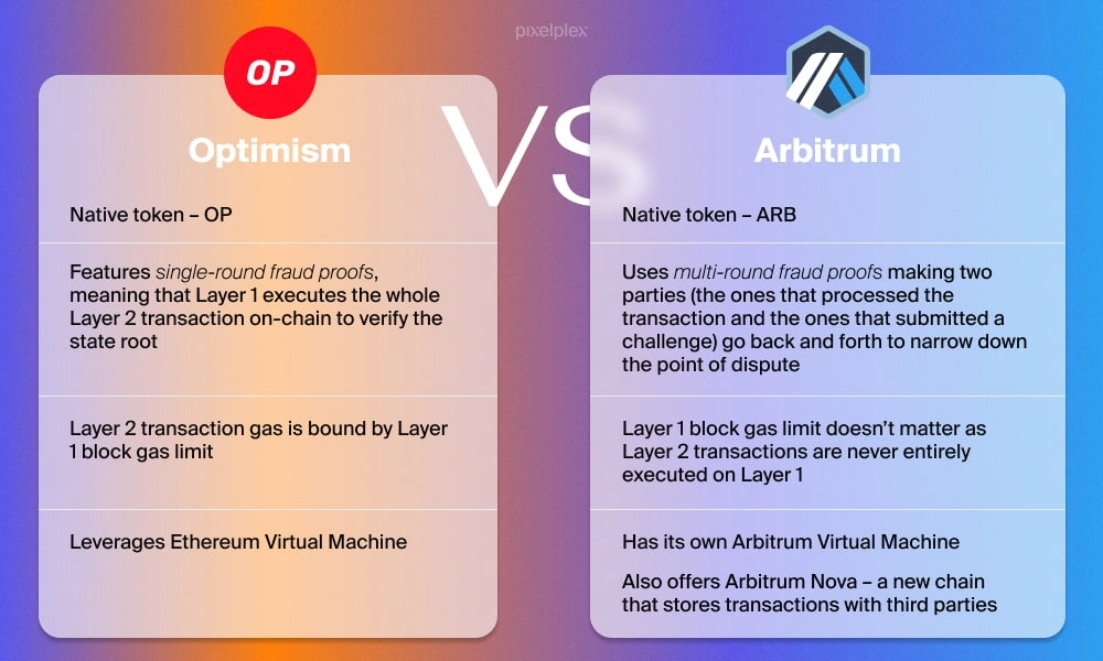 Arbitrum vs Optimism