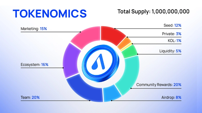 How to Evaluate a New Token Before Listing