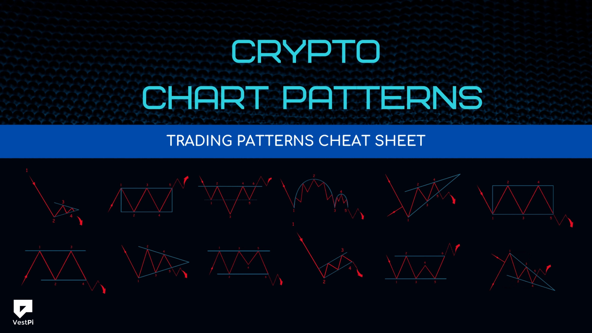How to Analyze Crypto Chart Patterns Using On-Chain Metrics