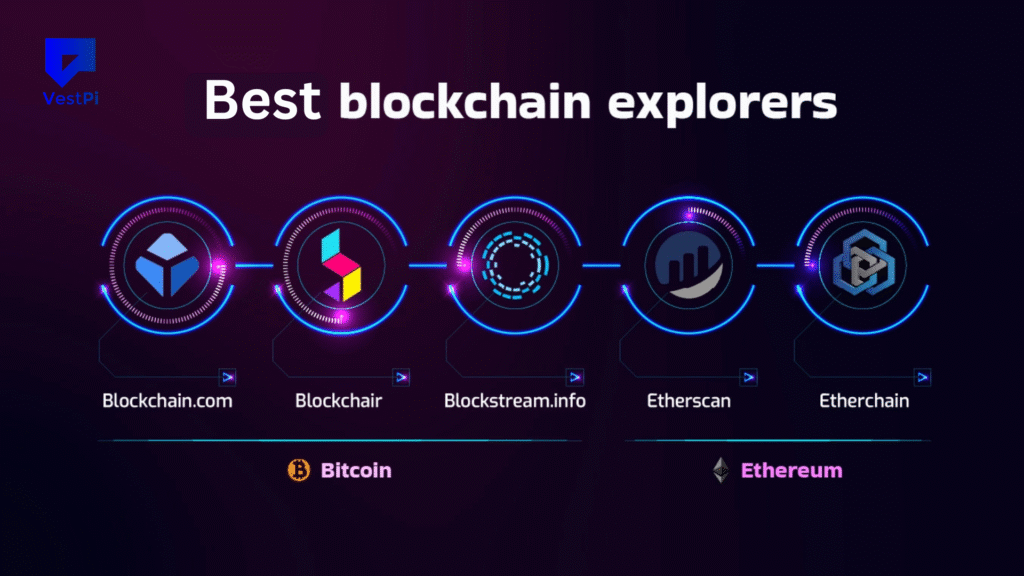 What Is a Blockchain Explorer