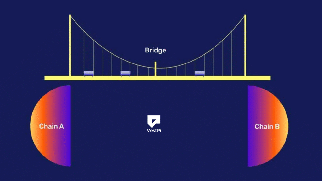 How to Bridge ETH to Base: Step-By-Step Guide