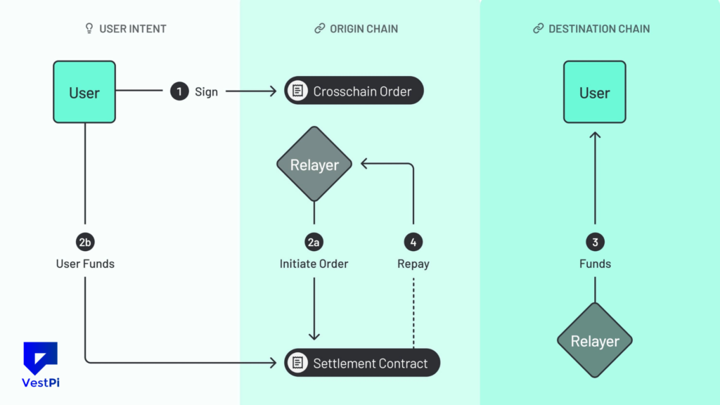 Beginner Guide to Intent-Based Transactions in Crypto