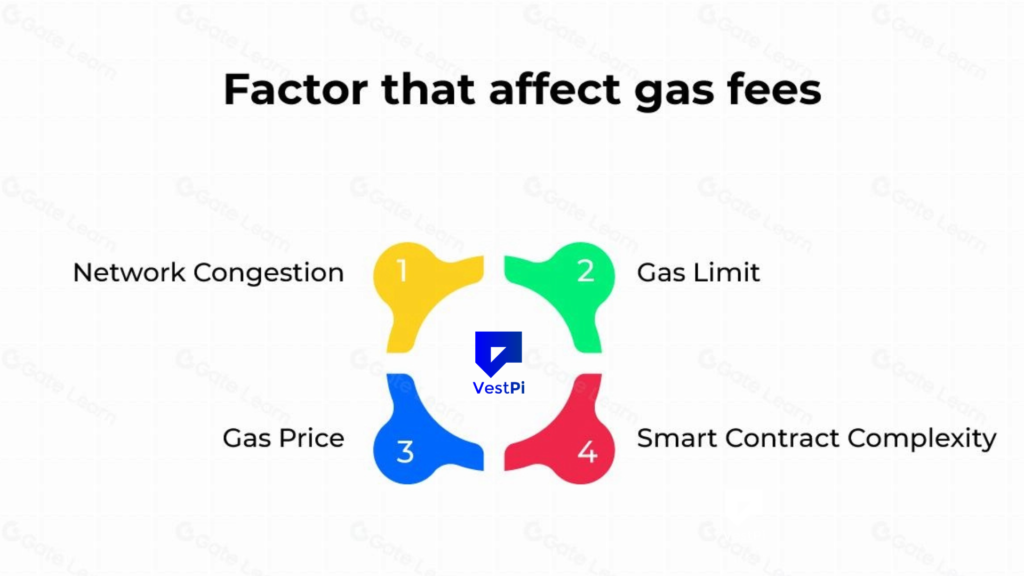 How to Calculate Crypto Gas Fees Accurately