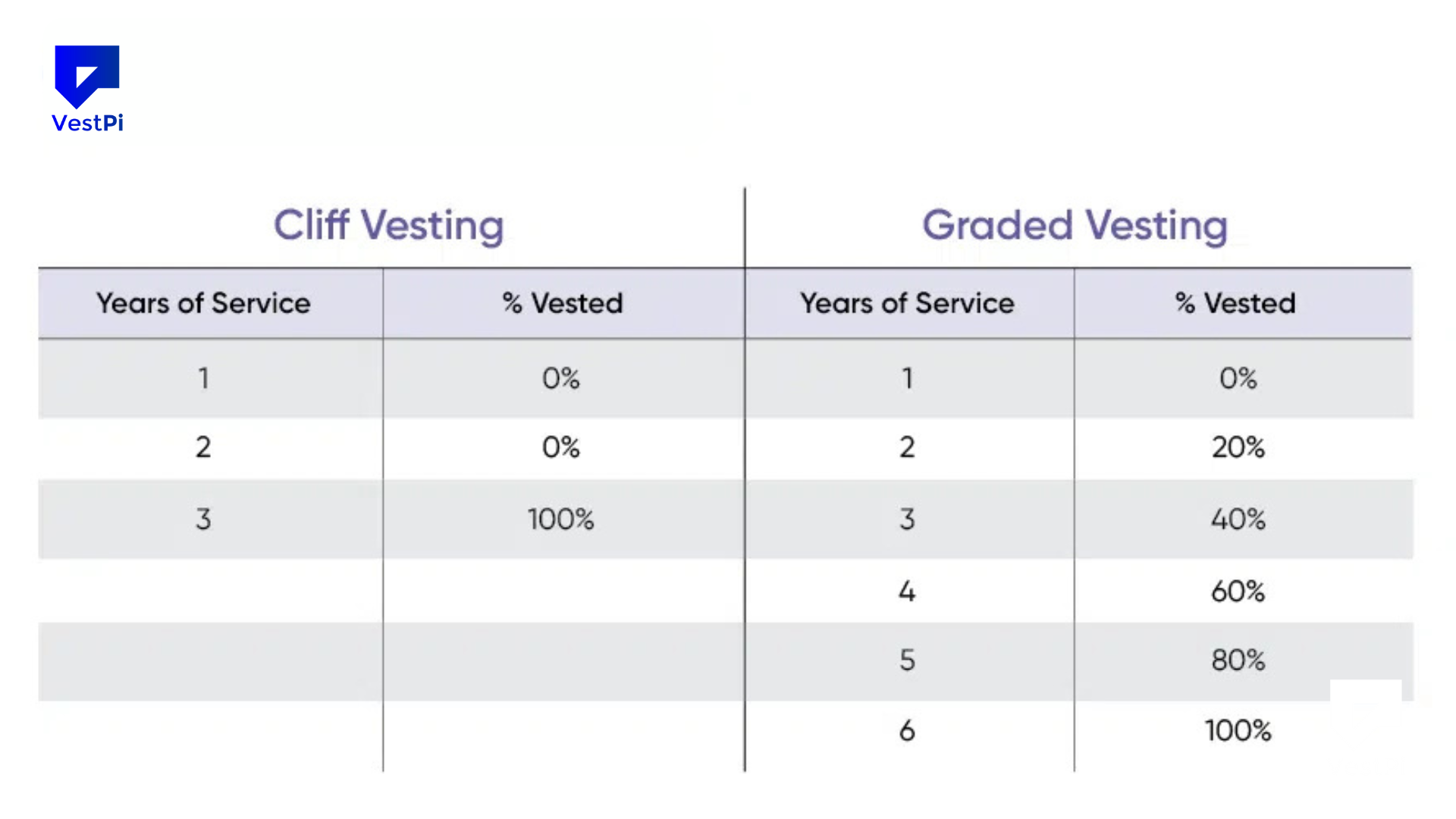 How Crypto Vesting Schedules Affect Token Price
