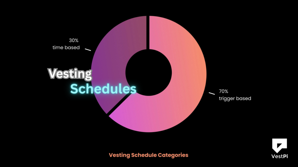 How Crypto Vesting Schedules Affect Token Price