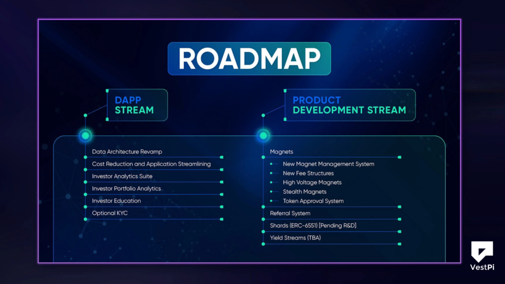 How to Evaluate Crypto Project Roadmap Realism
