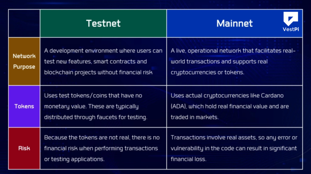 How to Use Testnets Safely Before Mainnet Launches
