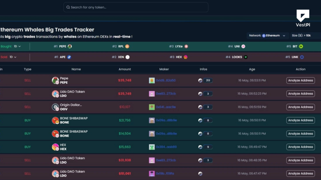 How to Track Whale Wallets and Market Movements